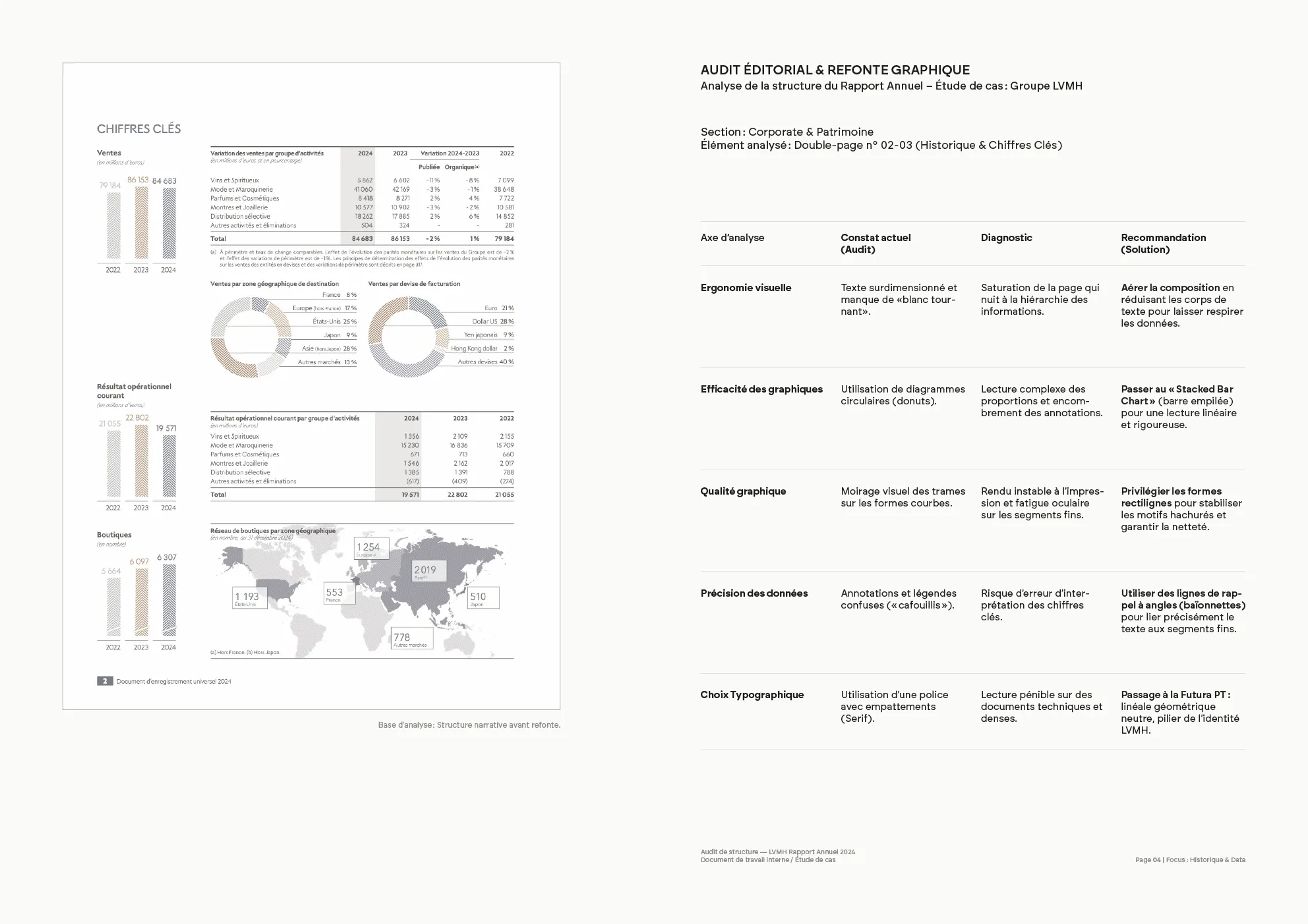 Audit Data