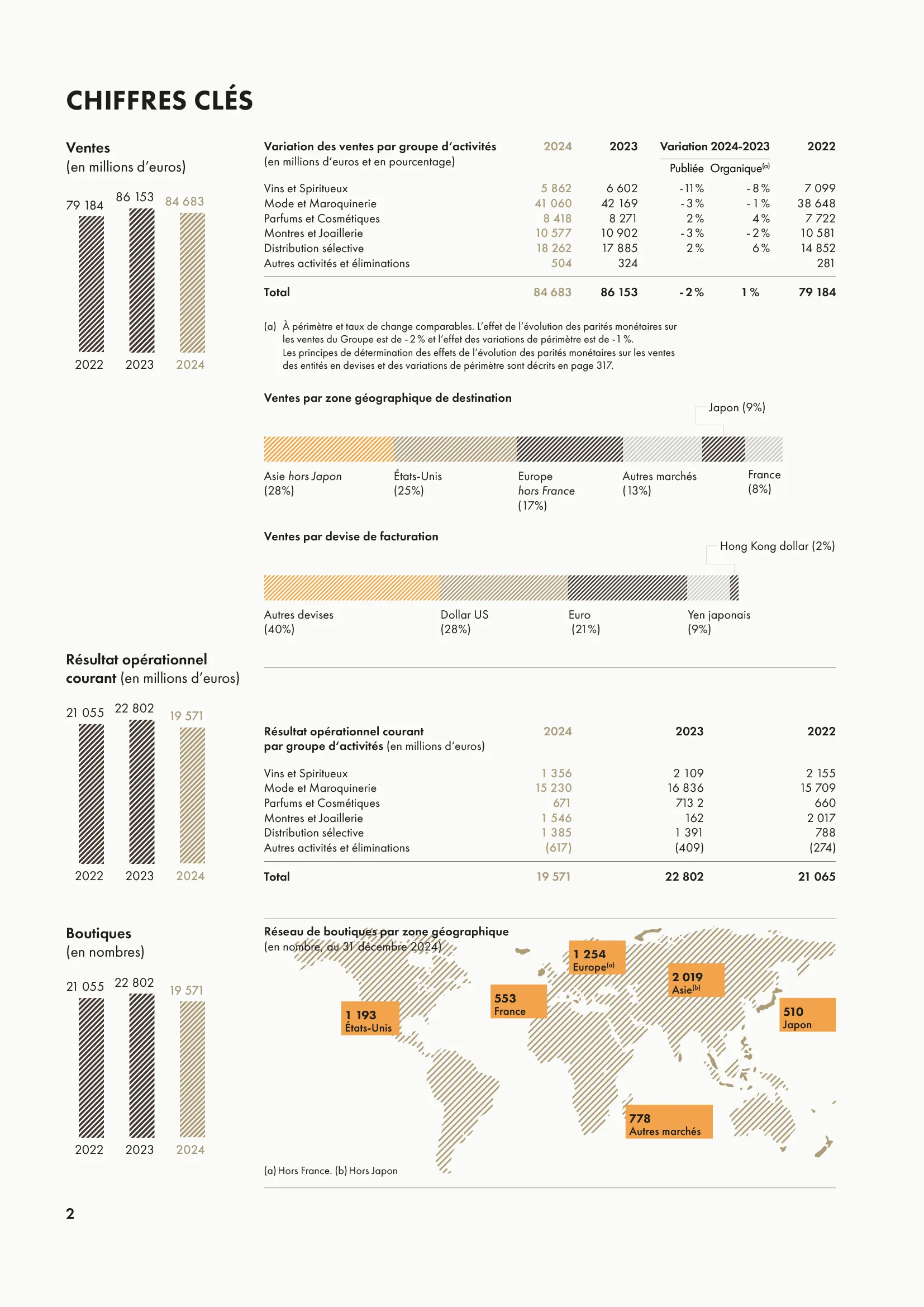Data Vis Finale